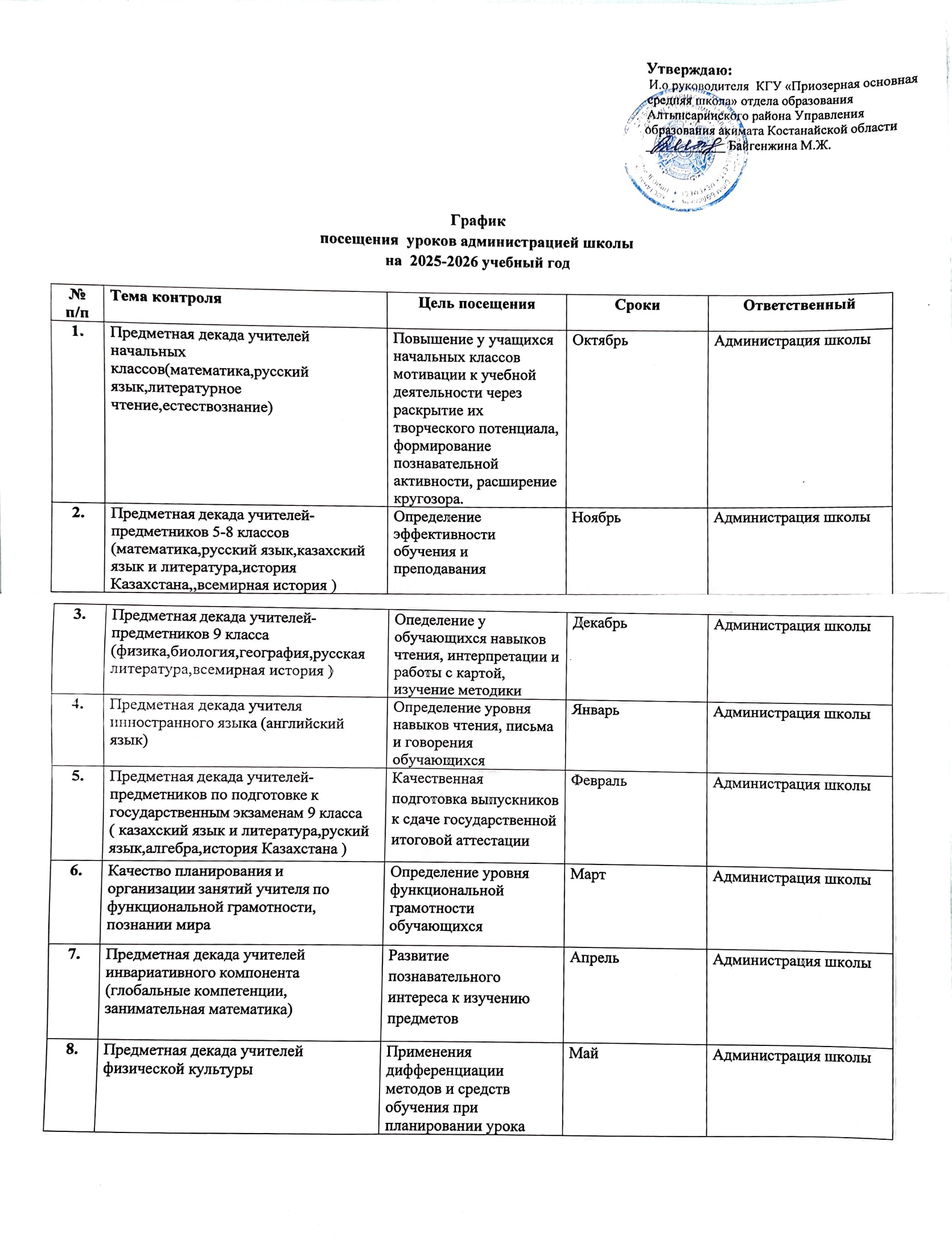 График посещения уроков
